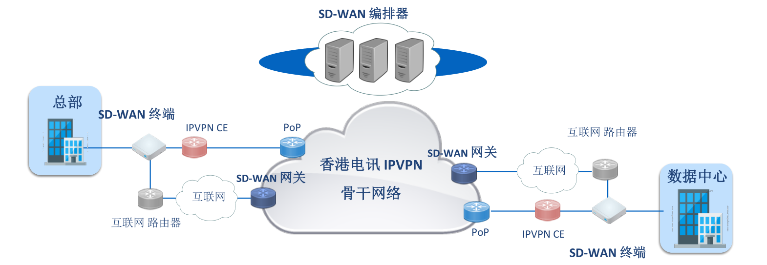 VPSSD-WAN